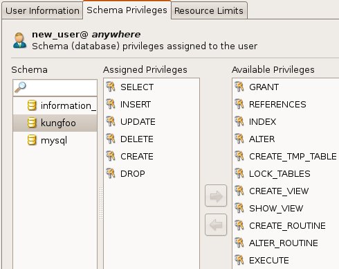 MySQL Schema Privileges